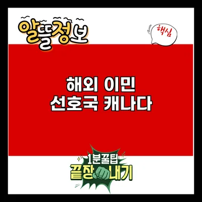 해외 이민 선호국: 캐나다