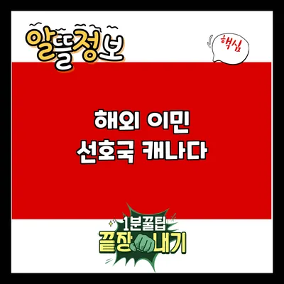 해외 이민 선호국: 캐나다