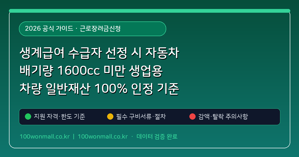 생계급여 수급자 선정 시 자동차 배기량 1600cc 미만 생업용 차량 일반재산 100% 인정 기준