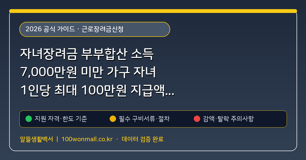 자녀장려금 부부합산 소득 7,000만원 미만 가구 자녀 1인당 최대 100만원 지급액 산출과 세액공제 중복 주의 (근로장려금신청) 핵심 기준 및 모의계산 요약표