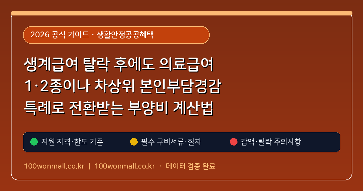 생계급여 탈락 후에도 의료급여 1·2종이나 차상위 본인부담경감 특례로 전환받는 부양비 계산법