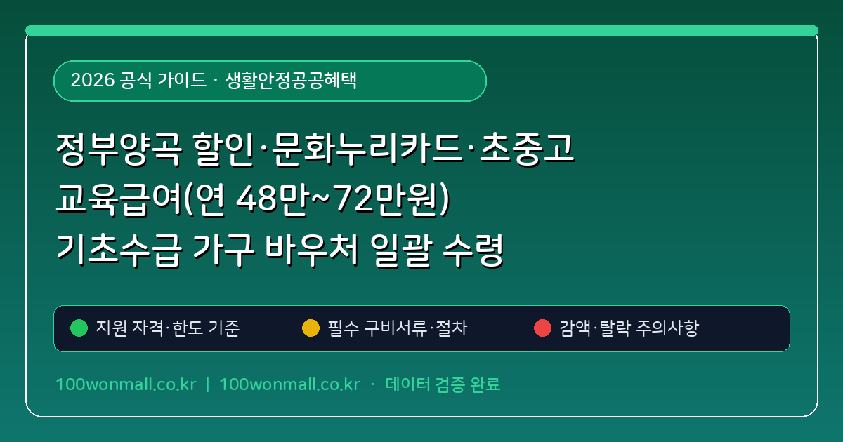 정부양곡 할인·문화누리카드·초중고 교육급여(연 48만~72만원) 기초수급 가구 바우처 일괄 수령 달력