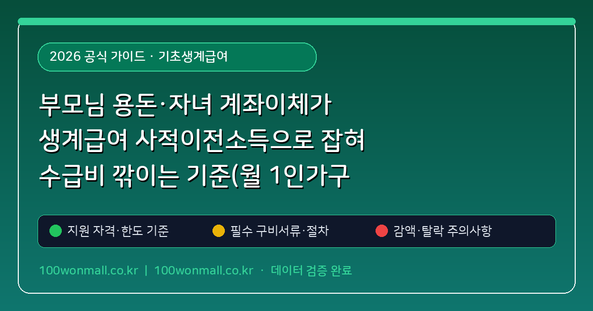 부모님 용돈·자녀 계좌이체가 생계급여 사적이전소득으로 잡혀 수급비 깎이는 기준(월 1인가구 한도)