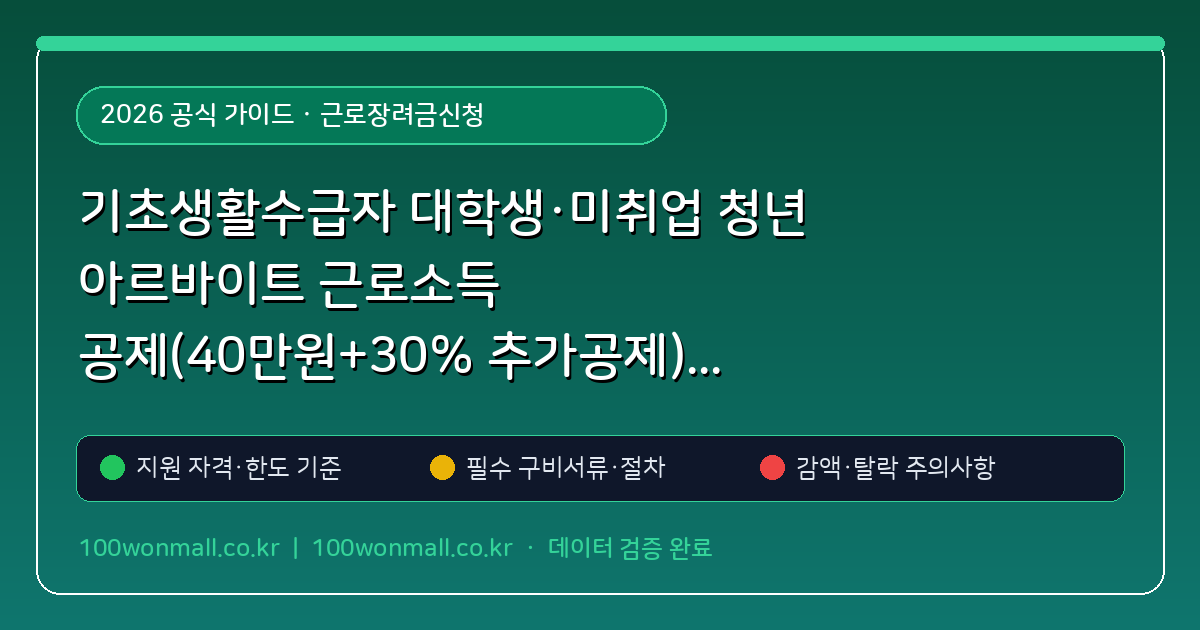 기초생활수급자 대학생·미취업 청년 아르바이트 근로소득 공제(40만원+30% 추가공제)와 장려금 중복 수령