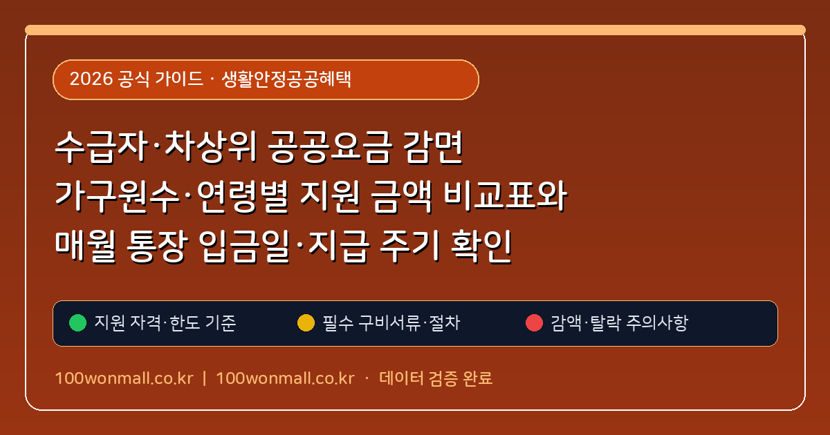 수급자·차상위 공공요금 감면 가구원수·연령별 지원 금액 비교표와 매월 통장 입금일·지급 주기 확인