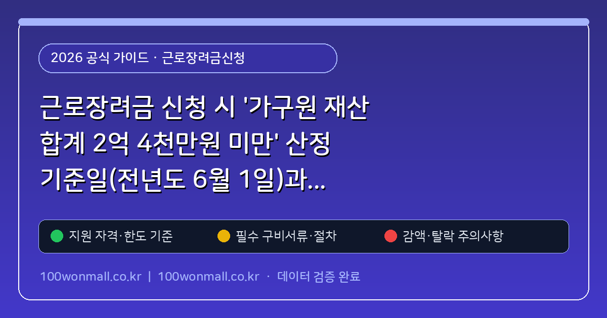 근로장려금 신청 시 '가구원 재산 합계 2억 4천만원 미만' 산정 기준일(전년도 6월 1일)과 전세보증금 간주전세금 계산