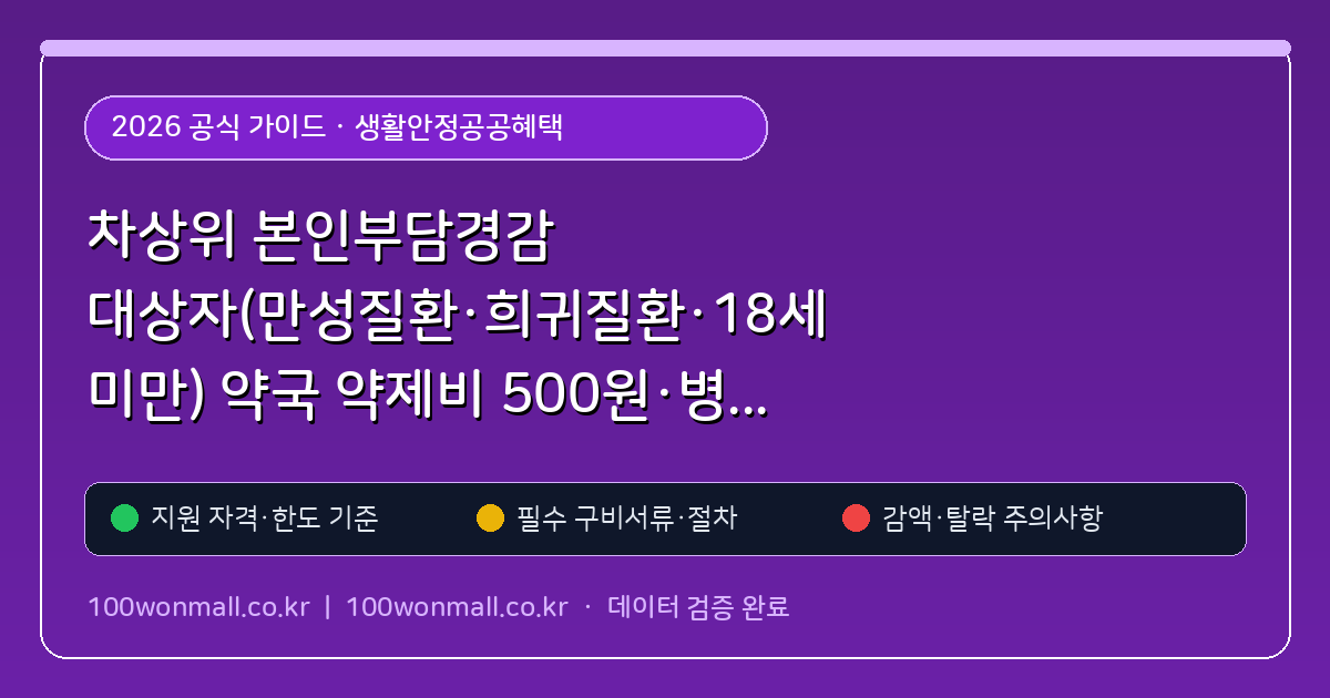 차상위 본인부담경감 대상자(만성질환·희귀질환·18세 미만) 약국 약제비 500원·병원 입원비 14% 감면 등록 절차
